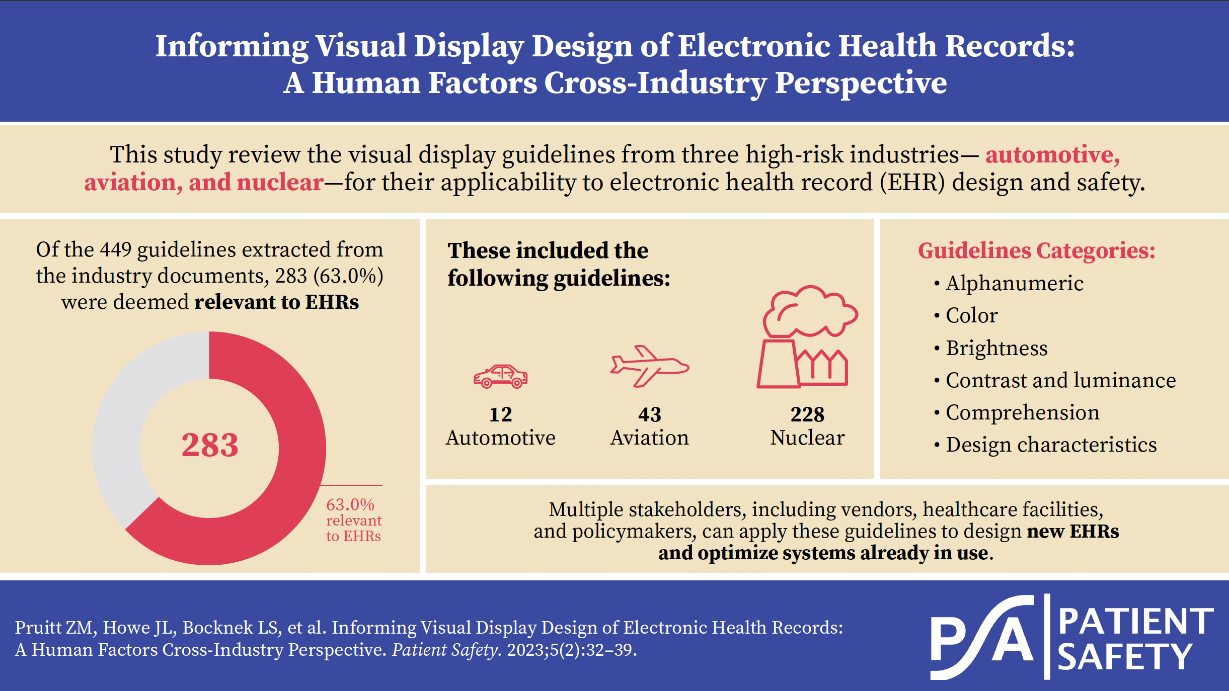 https://patientsafetyj.com/article/77769-informing-visual-display-design-of-electronic-health-records-a-human-factors-cross-industry-perspective/attachment/163884.png